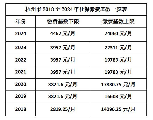 宁波社保缴费基数最新动态解读