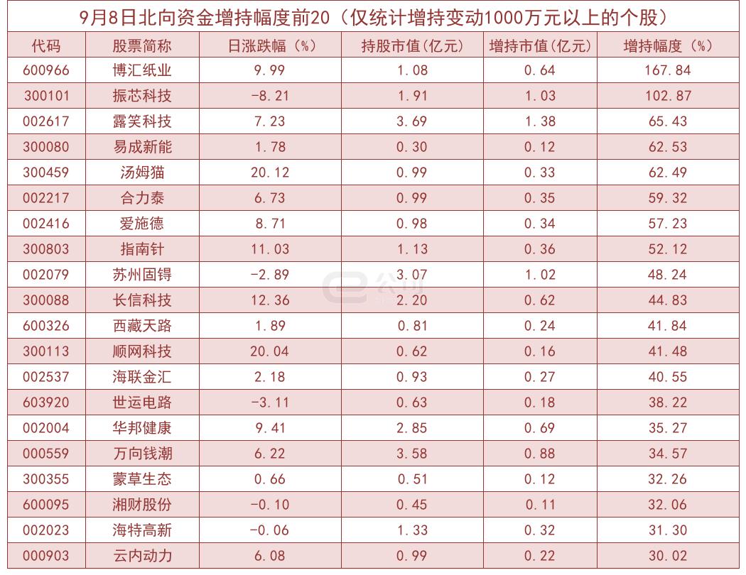 易成新能引领行业变革，共创绿色未来，最新公告发布