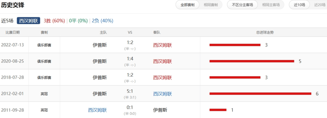 2024澳门开奖历史记录结果,实地策略验证计划_soft31.59