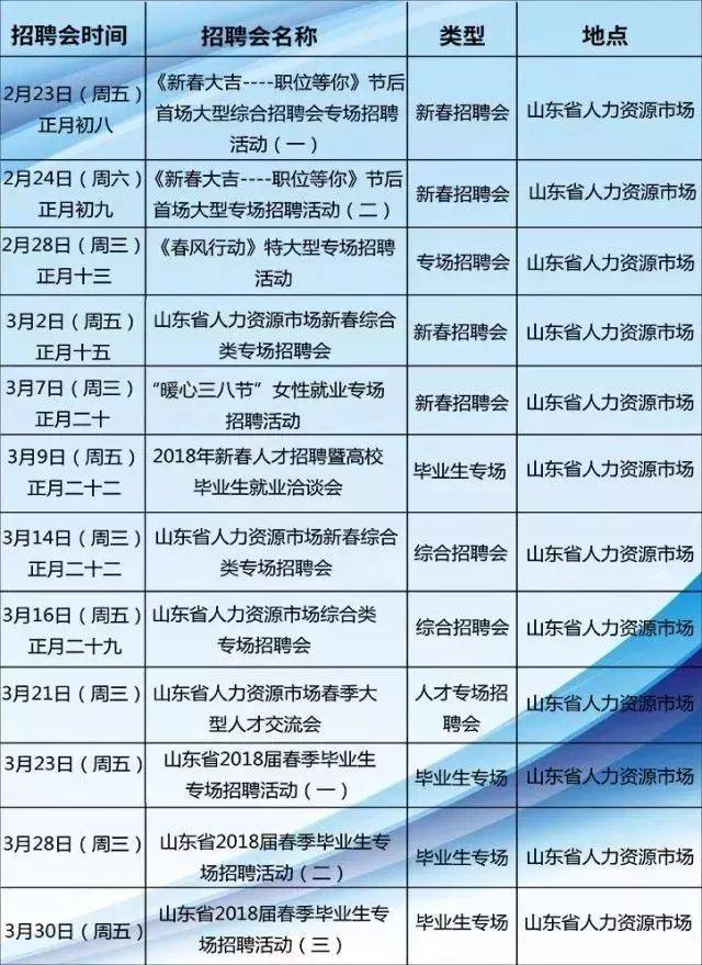 济南医师招聘最新信息汇总