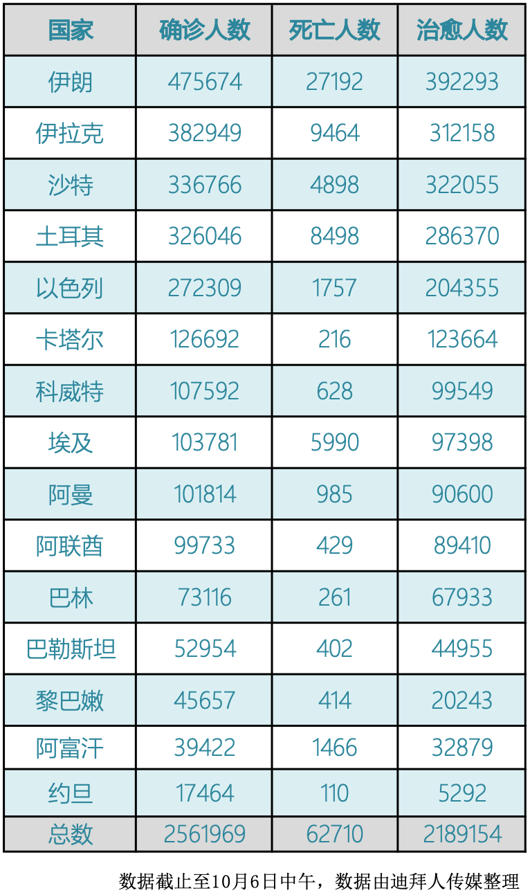 阿联酋最新疫情数据，积极应对全球挑战与疫情发展