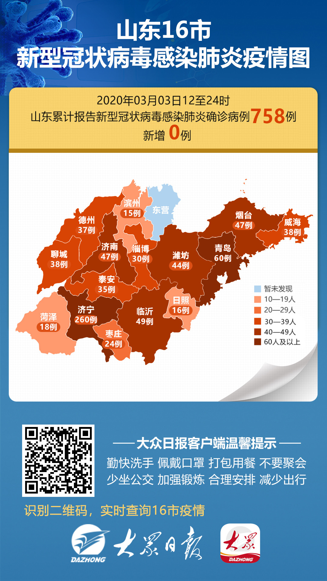 山东五月最新疫情报告更新