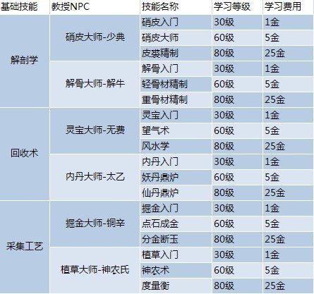 新澳天天开奖资料大全1052期,专家分析解释定义_进阶款31.127