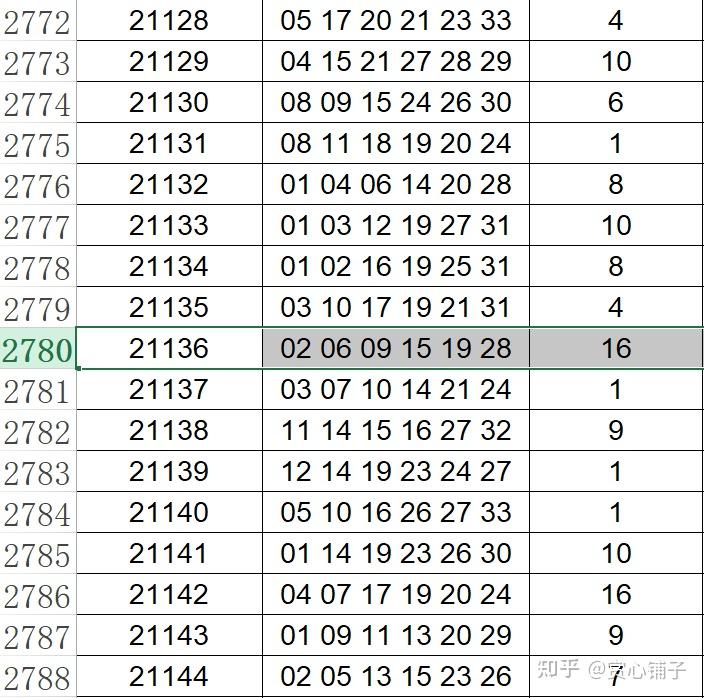 2024年新澳门天天彩开奖号码,动态分析解释定义_限定版97.598