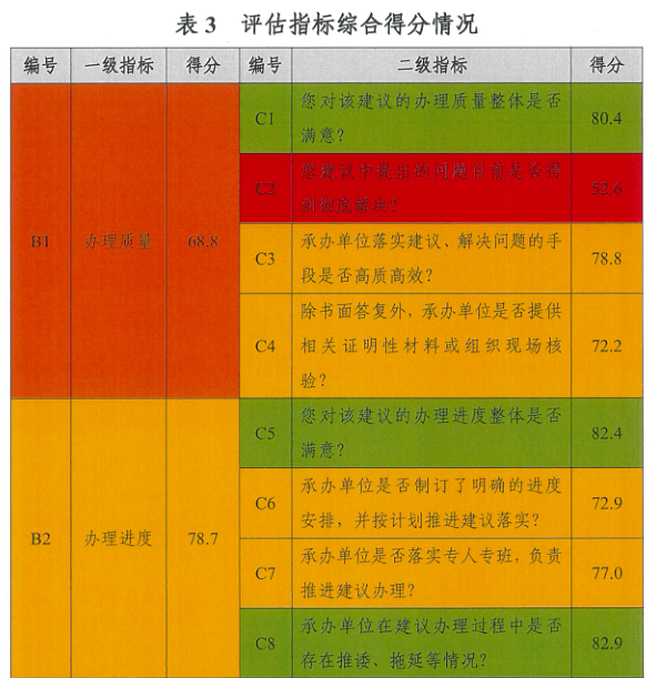 澳门4949最快开奖结果,完善的机制评估_精装版99.724