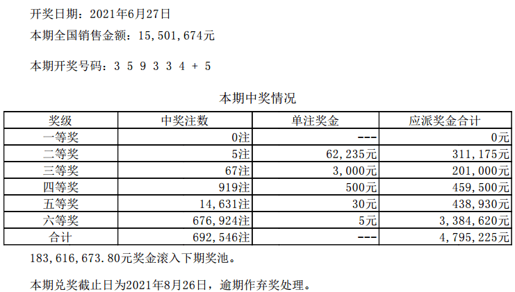 新澳今晚六给彩开奖结果,连贯评估方法_战略版95.645