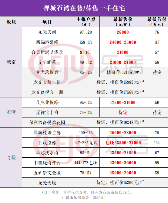 一码一肖100%准确功能佛山,高度协调策略执行_WearOS47.203