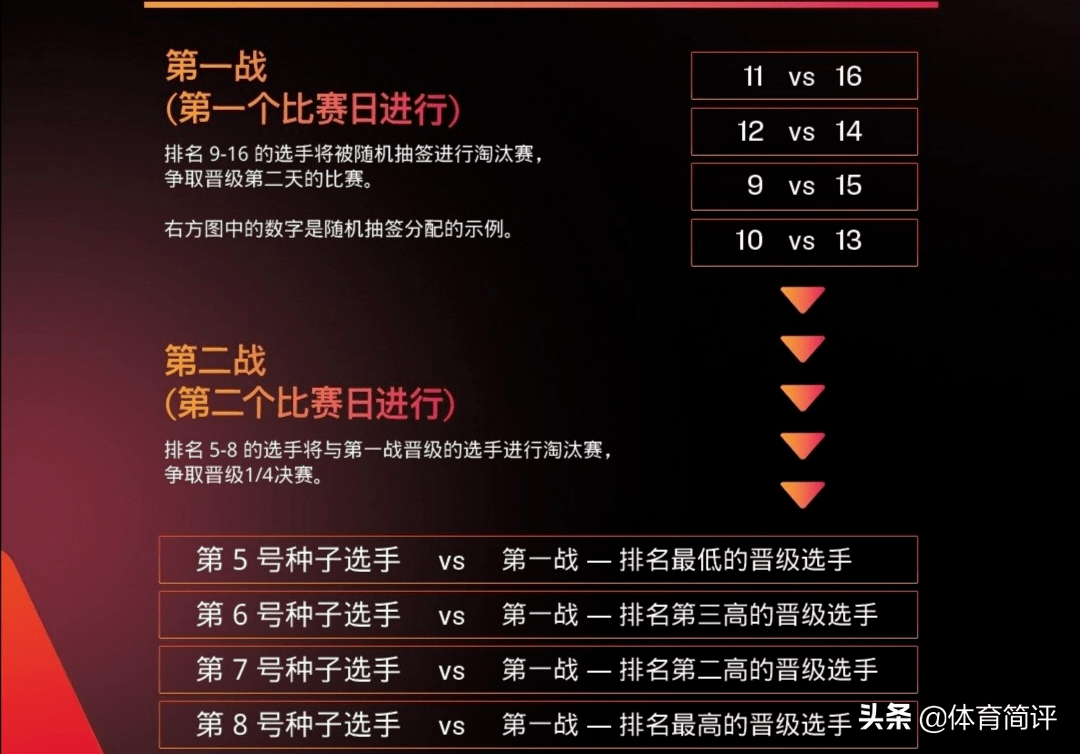 最新赛制下的竞技热潮与迎战挑战