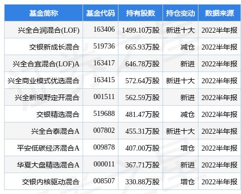 Lof最新动态与发展概览