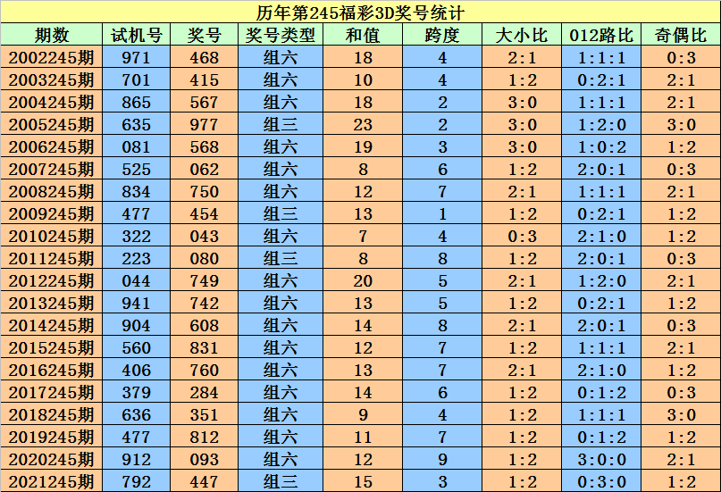 二四六香港资料期期准的保障和优势,最佳精选解析说明_尊享款62.418