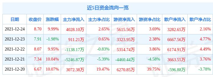 龙洲股份最新发展状况解析